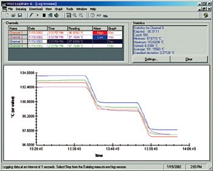 Hart Scientific 9935-S Savienojumam ar PC